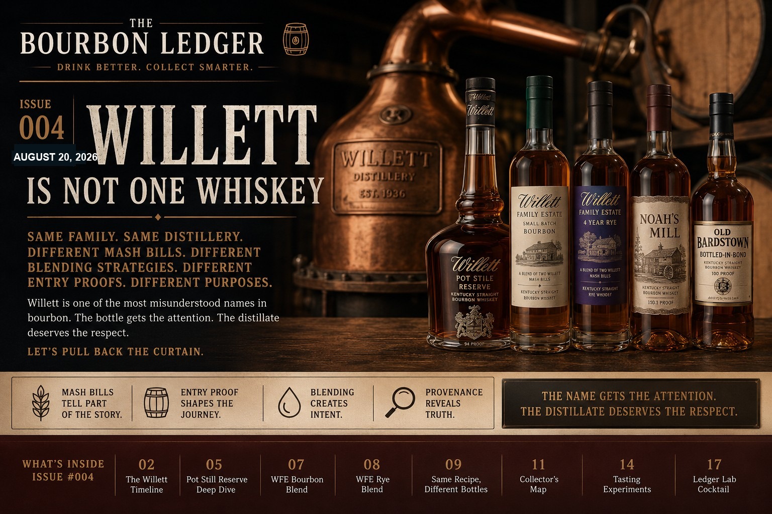 The Bourbon Ledger Issue No. 004 — Willett Is Not One Whiskey, with Pot Still Reserve, Family Estate and other Willett bottles