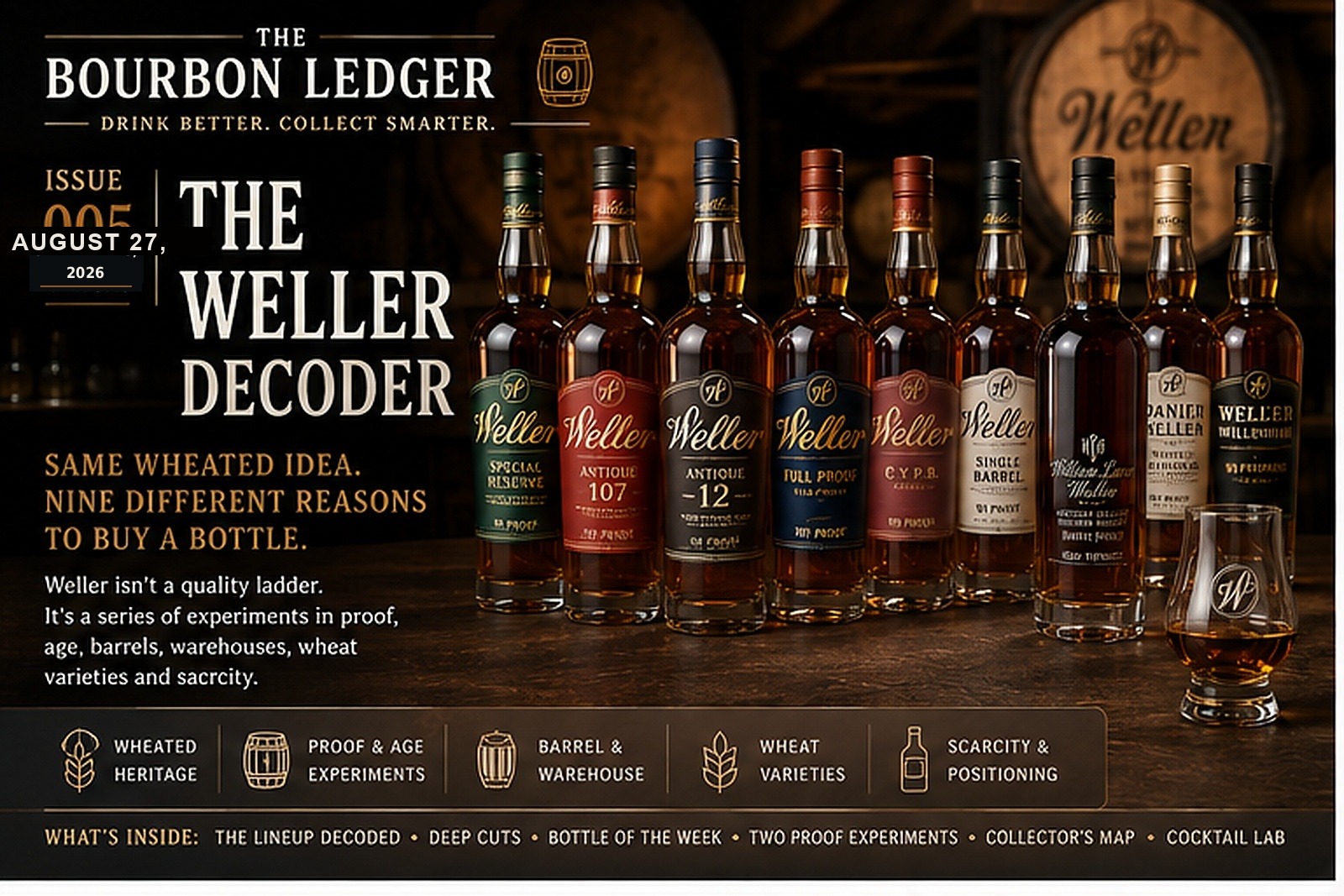 The Bourbon Ledger Issue No. 005 — The Weller Decoder, with the full W.L. Weller lineup